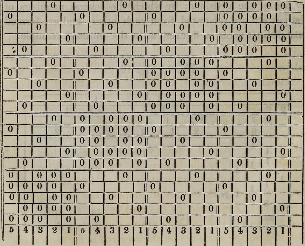 An illustration from A treatise on the art of weaving, illustrated by engravings. With calculations and tables for the use of manufacturers, 1827, leaf 99