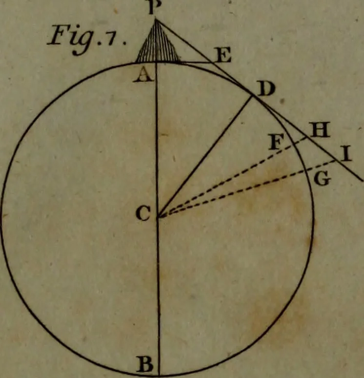 An illustration from A treatise on astronomy, in which the elements of the science are deduced in a natural order, from the appearances of the heavens to an observer on the earth; demonstrated on mathematical principles, and explained by an application to the various phenomena, 1803, leaf 552