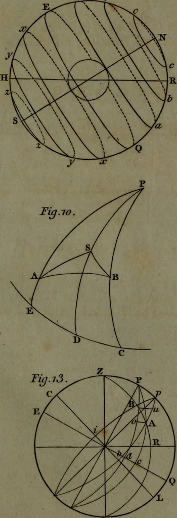 An illustration from A treatise on astronomy, in which the elements of the science are deduced in a natural order, from the appearances of the heavens to an observer on the earth; demonstrated on mathematical principles, and explained by an application to the various phenomena, 1803, leaf 552