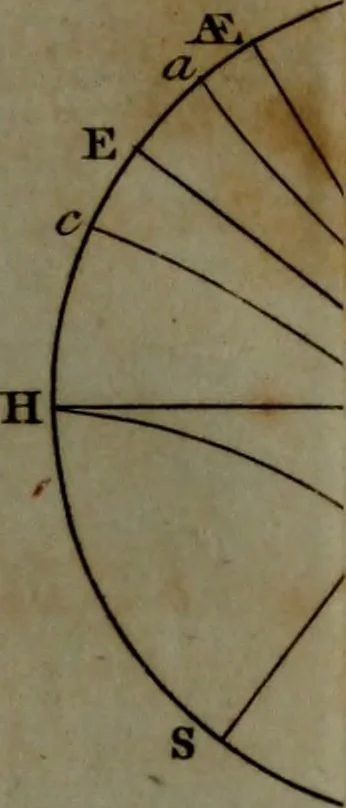 An illustration from A treatise on astronomy, in which the elements of the science are deduced in a natural order, from the appearances of the heavens to an observer on the earth; demonstrated on mathematical principles, and explained by an application to the various phenomena, 1803, leaf 552
