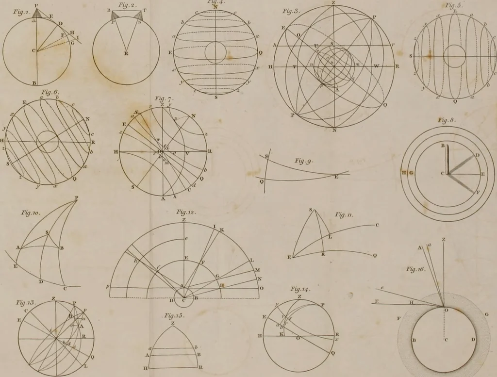 An illustration from A treatise on astronomy, in which the elements of the science are deduced in a natural order, from the appearances of the heavens to an observer on the earth; demonstrated on mathematical principles, and explained by an application to the various phenomena, 1803, leaf 553