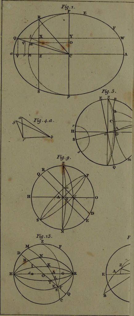 An illustration from A treatise on astronomy, in which the elements of the science are deduced in a natural order, from the appearances of the heavens to an observer on the earth; demonstrated on mathematical principles, and explained by an application to the various phenomena, 1803, leaf 555