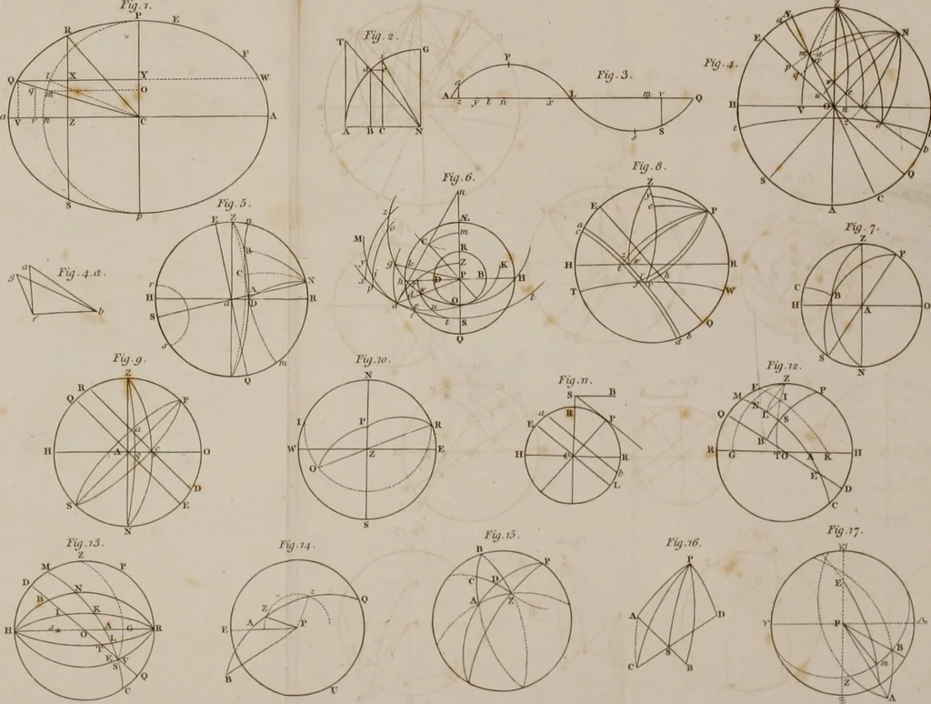 An illustration from A treatise on astronomy, in which the elements of the science are deduced in a natural order, from the appearances of the heavens to an observer on the earth; demonstrated on mathematical principles, and explained by an application to the various phenomena, 1803, leaf 556