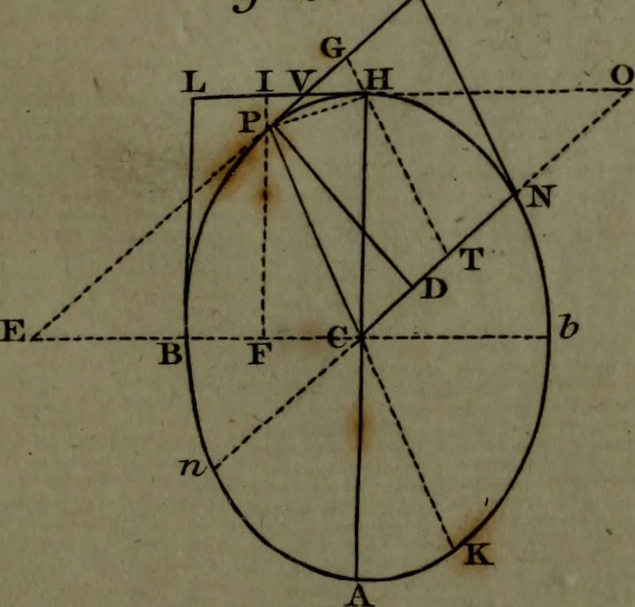 An illustration from A treatise on astronomy, in which the elements of the science are deduced in a natural order, from the appearances of the heavens to an observer on the earth; demonstrated on mathematical principles, and explained by an application to the various phenomena, 1803, leaf 558