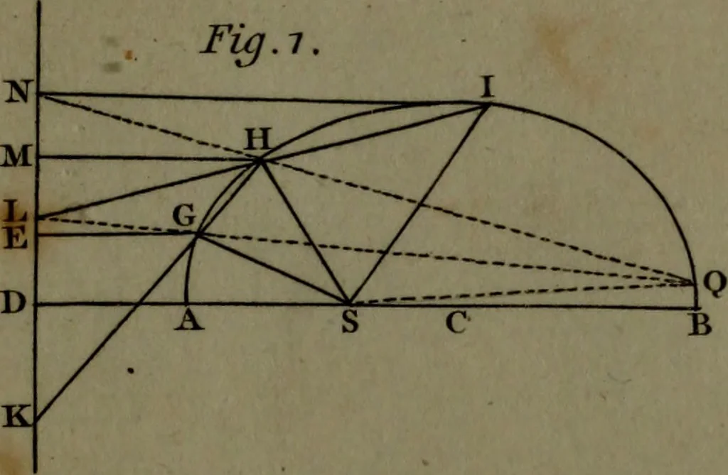 An illustration from A treatise on astronomy, in which the elements of the science are deduced in a natural order, from the appearances of the heavens to an observer on the earth; demonstrated on mathematical principles, and explained by an application to the various phenomena, 1803, leaf 561