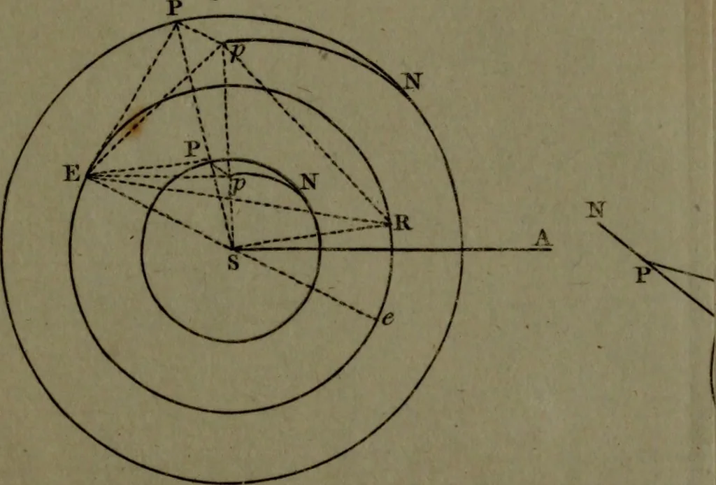 An illustration from A treatise on astronomy, in which the elements of the science are deduced in a natural order, from the appearances of the heavens to an observer on the earth; demonstrated on mathematical principles, and explained by an application to the various phenomena, 1803, leaf 561