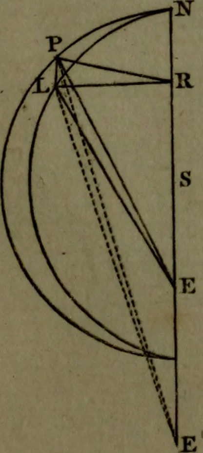 An illustration from A treatise on astronomy, in which the elements of the science are deduced in a natural order, from the appearances of the heavens to an observer on the earth; demonstrated on mathematical principles, and explained by an application to the various phenomena, 1803, leaf 561