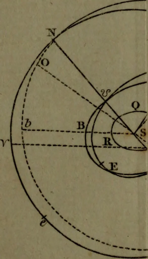An illustration from A treatise on astronomy, in which the elements of the science are deduced in a natural order, from the appearances of the heavens to an observer on the earth; demonstrated on mathematical principles, and explained by an application to the various phenomena, 1803, leaf 561