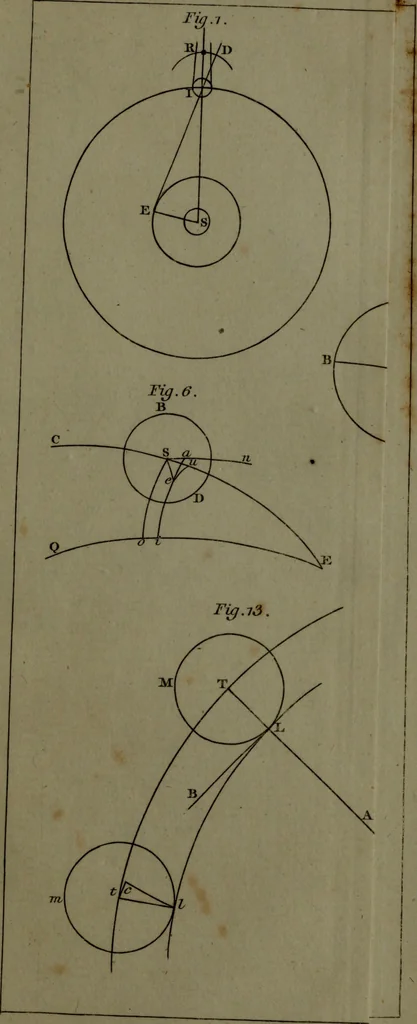 An illustration from A treatise on astronomy, in which the elements of the science are deduced in a natural order, from the appearances of the heavens to an observer on the earth; demonstrated on mathematical principles, and explained by an application to the various phenomena, 1803, leaf 564