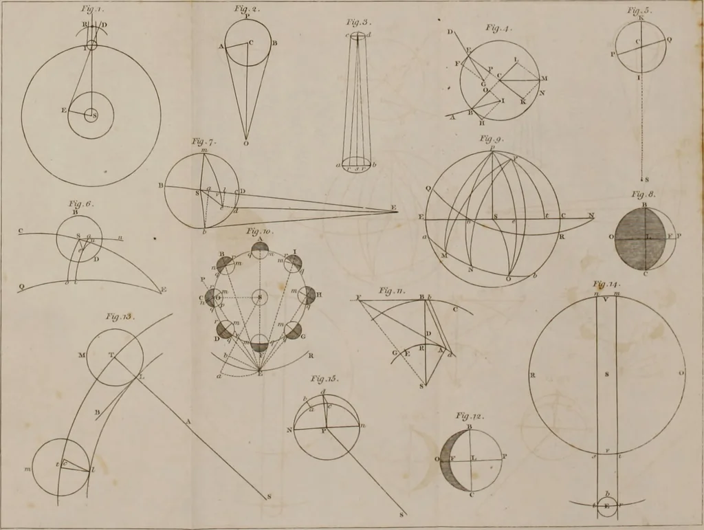 An illustration from A treatise on astronomy, in which the elements of the science are deduced in a natural order, from the appearances of the heavens to an observer on the earth; demonstrated on mathematical principles, and explained by an application to the various phenomena, 1803, leaf 565