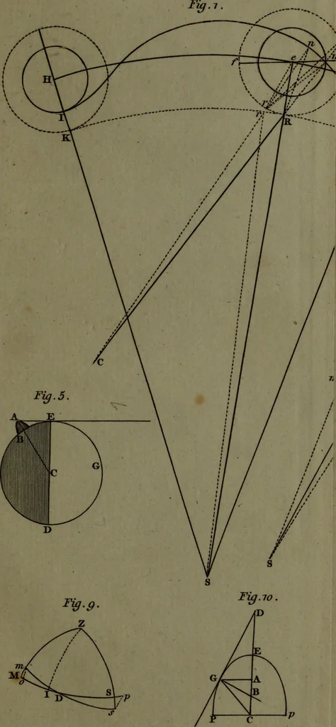 An illustration from A treatise on astronomy, in which the elements of the science are deduced in a natural order, from the appearances of the heavens to an observer on the earth; demonstrated on mathematical principles, and explained by an application to the various phenomena, 1803, leaf 567
