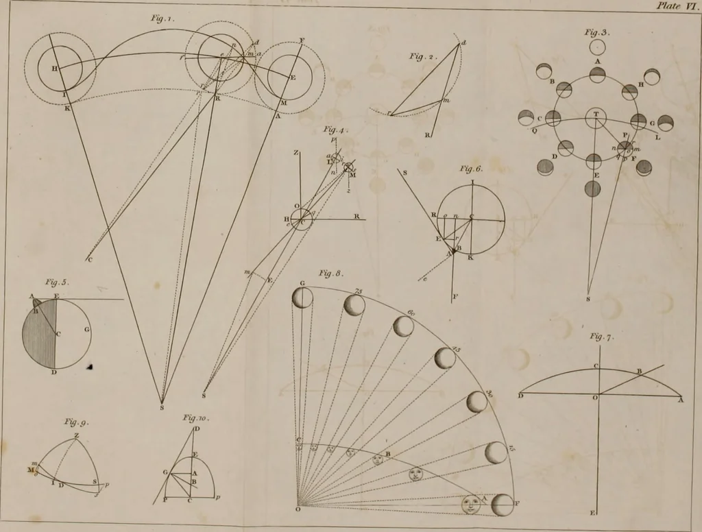 An illustration from A treatise on astronomy, in which the elements of the science are deduced in a natural order, from the appearances of the heavens to an observer on the earth; demonstrated on mathematical principles, and explained by an application to the various phenomena, 1803, leaf 568
