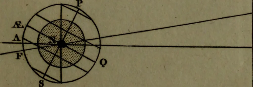 An illustration from A treatise on astronomy, in which the elements of the science are deduced in a natural order, from the appearances of the heavens to an observer on the earth; demonstrated on mathematical principles, and explained by an application to the various phenomena, 1803, leaf 570