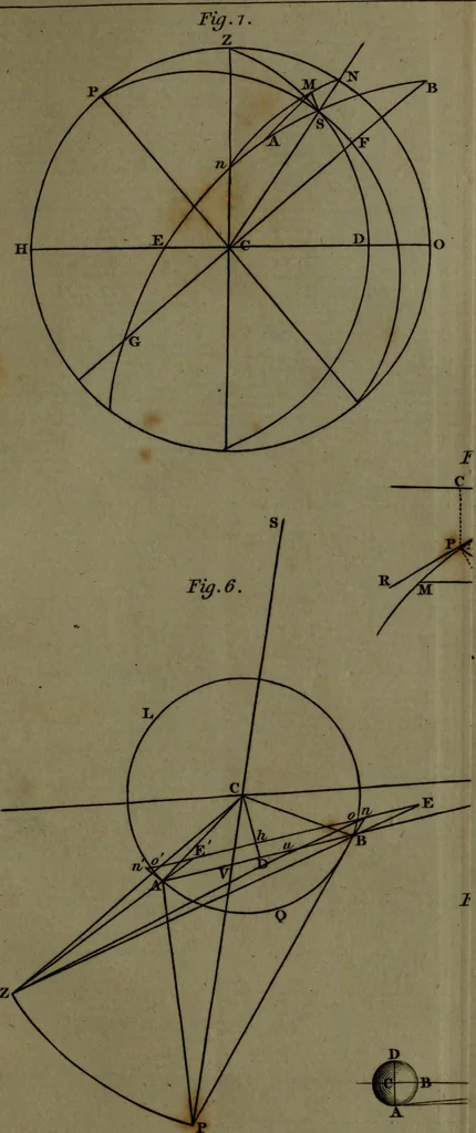 An illustration from A treatise on astronomy, in which the elements of the science are deduced in a natural order, from the appearances of the heavens to an observer on the earth; demonstrated on mathematical principles, and explained by an application to the various phenomena, 1803, leaf 573