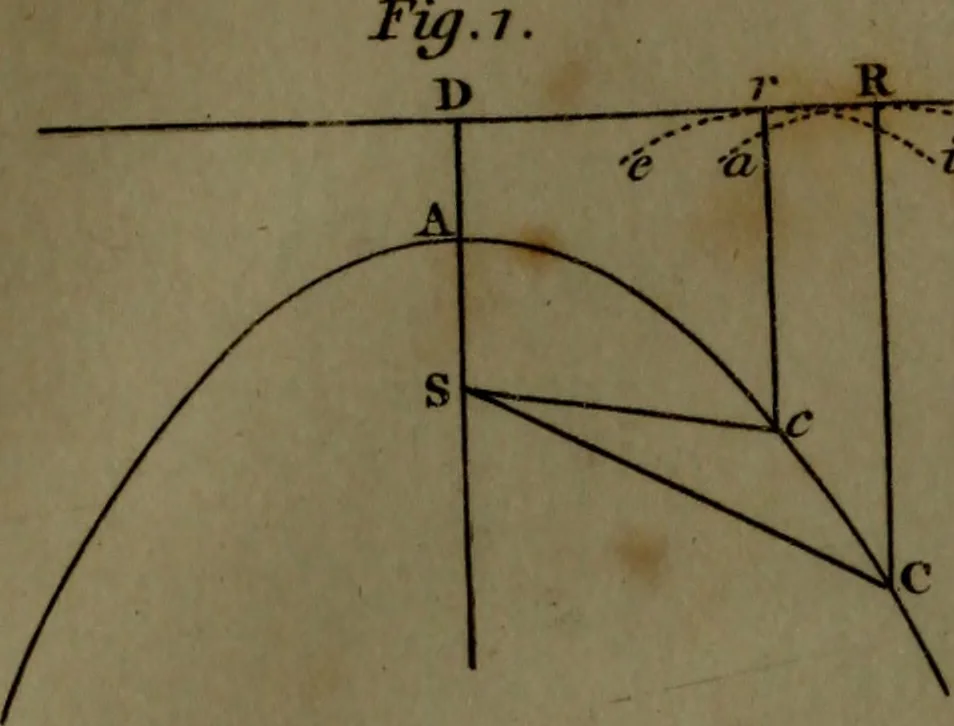 An illustration from A treatise on astronomy, in which the elements of the science are deduced in a natural order, from the appearances of the heavens to an observer on the earth; demonstrated on mathematical principles, and explained by an application to the various phenomena, 1803, leaf 576
