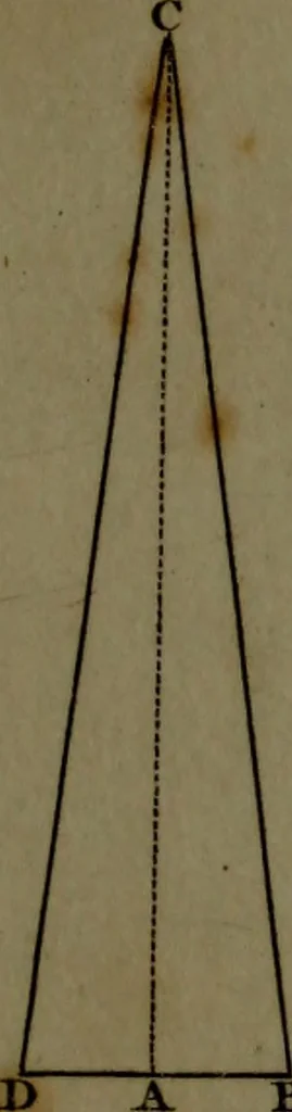 An illustration from A treatise on astronomy, in which the elements of the science are deduced in a natural order, from the appearances of the heavens to an observer on the earth; demonstrated on mathematical principles, and explained by an application to the various phenomena, 1803, leaf 576