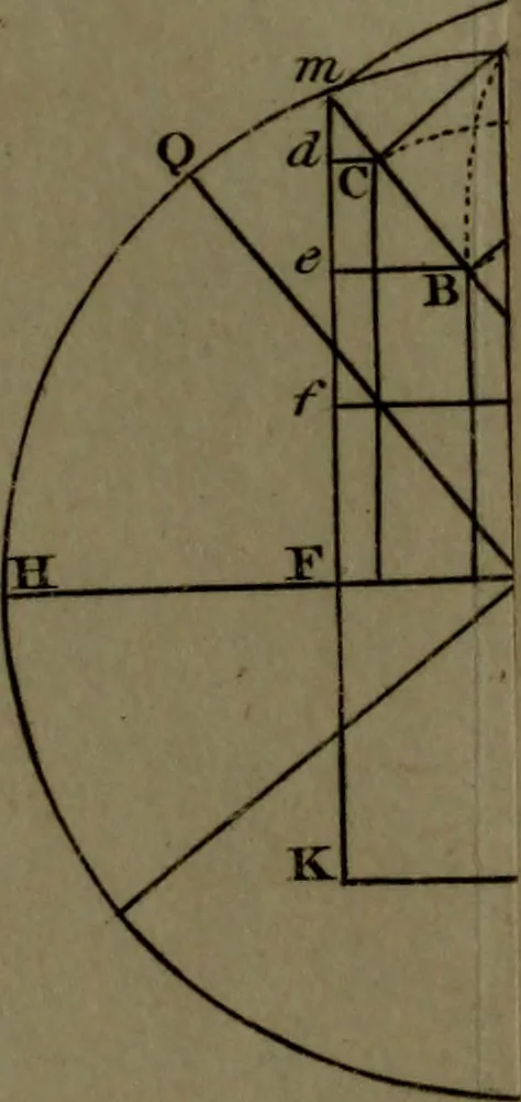 An illustration from A treatise on astronomy, in which the elements of the science are deduced in a natural order, from the appearances of the heavens to an observer on the earth; demonstrated on mathematical principles, and explained by an application to the various phenomena, 1803, leaf 576