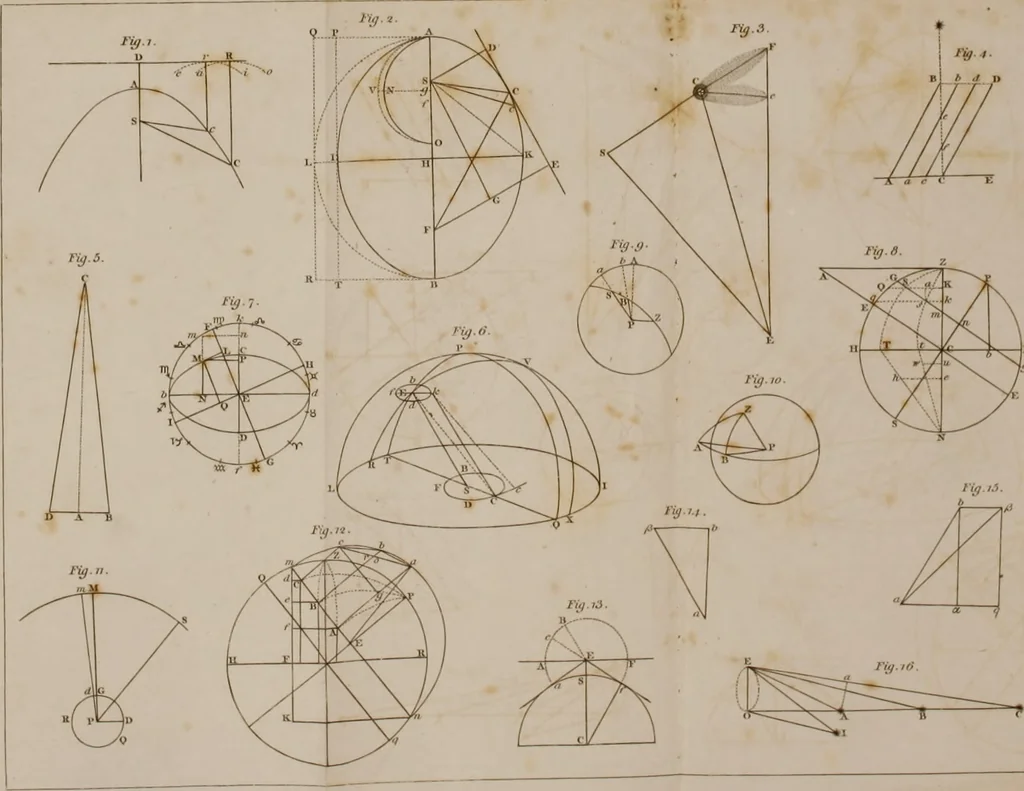An illustration from A treatise on astronomy, in which the elements of the science are deduced in a natural order, from the appearances of the heavens to an observer on the earth; demonstrated on mathematical principles, and explained by an application to the various phenomena, 1803, leaf 577