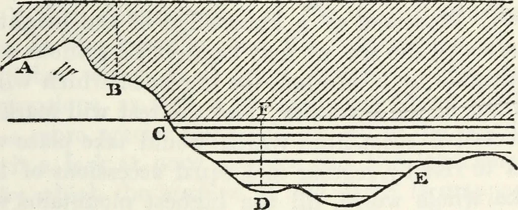 An illustration from Treatise on astronomy, 1833, leaf 162