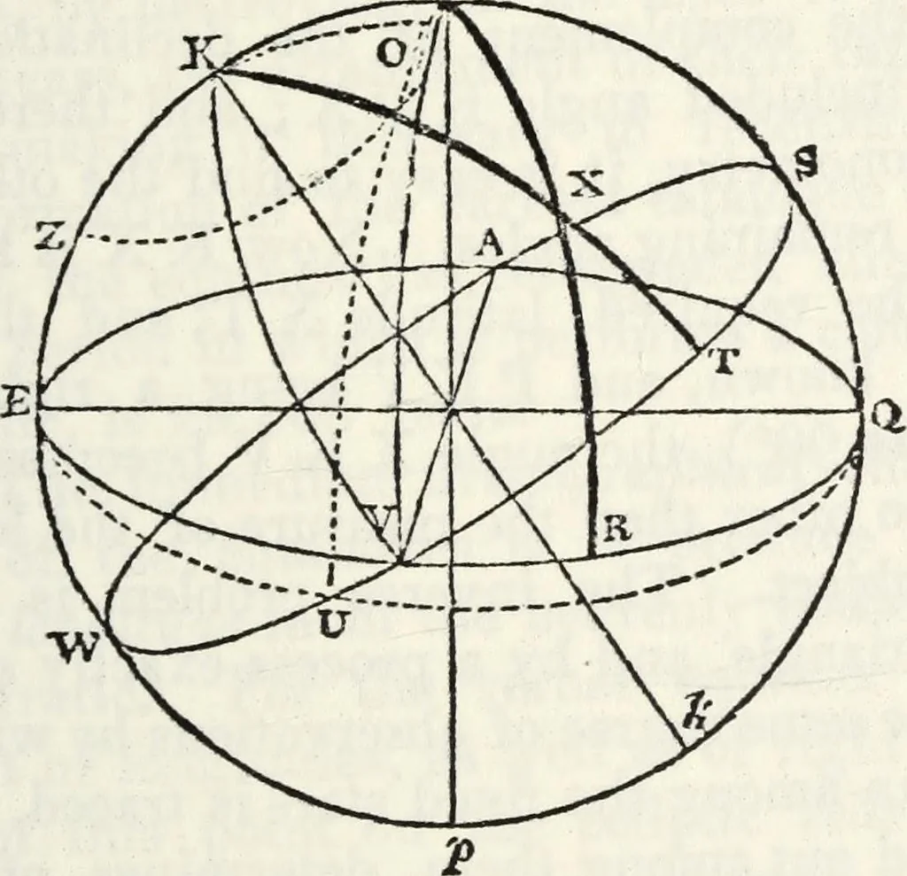 An illustration from Treatise on astronomy, 1833, leaf 174