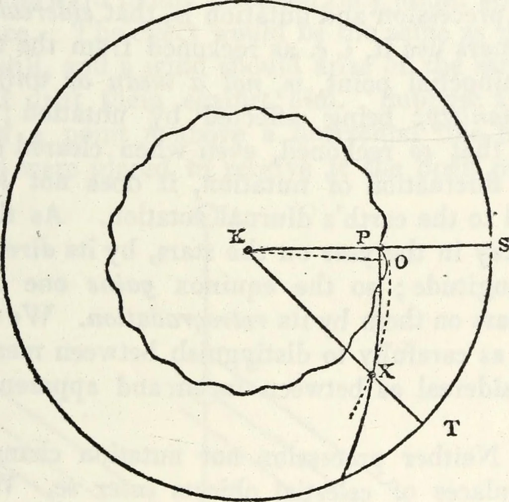 An illustration from Treatise on astronomy, 1833, leaf 182