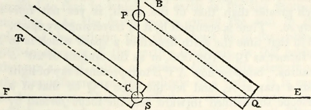 An illustration from Treatise on astronomy, 1833, leaf 184