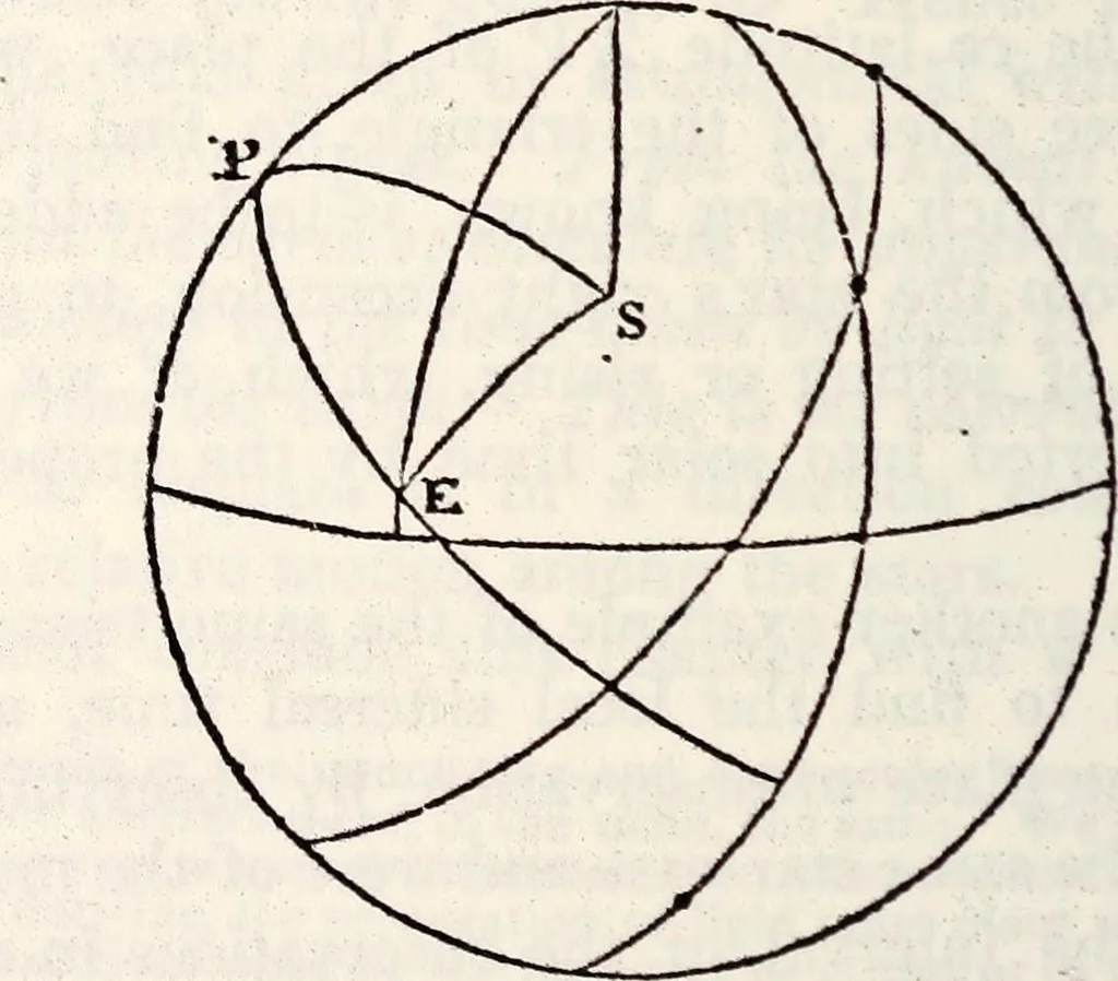 An illustration from Treatise on astronomy, 1833, leaf 189