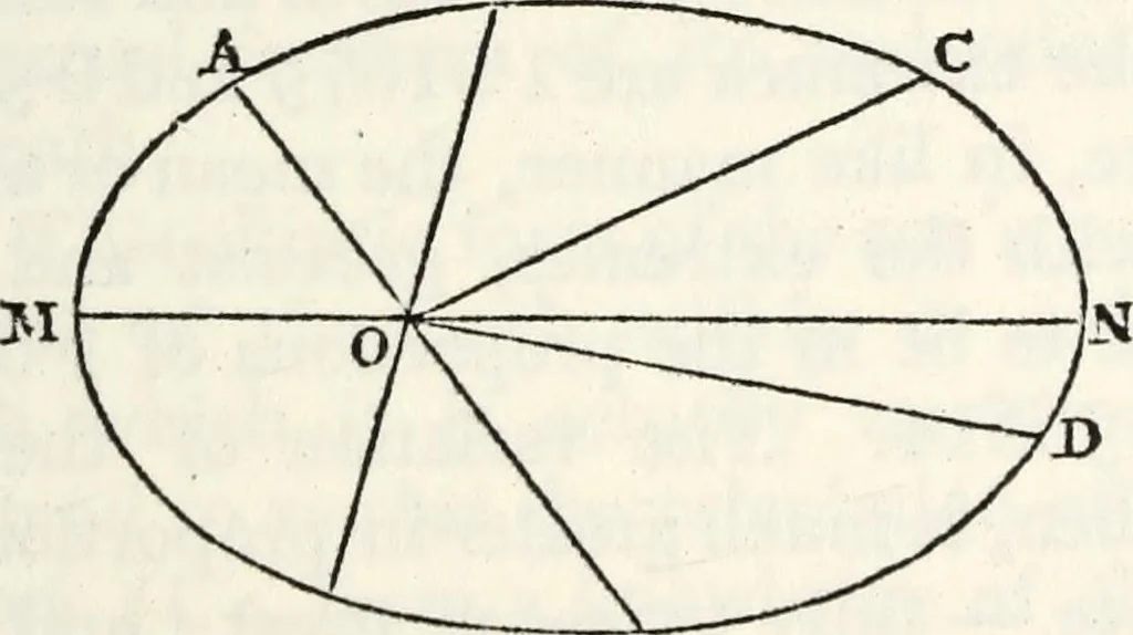 An illustration from Treatise on astronomy, 1833, leaf 192
