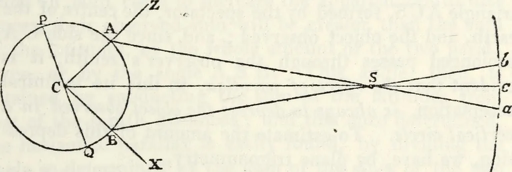 An illustration from Treatise on astronomy, 1833, leaf 196