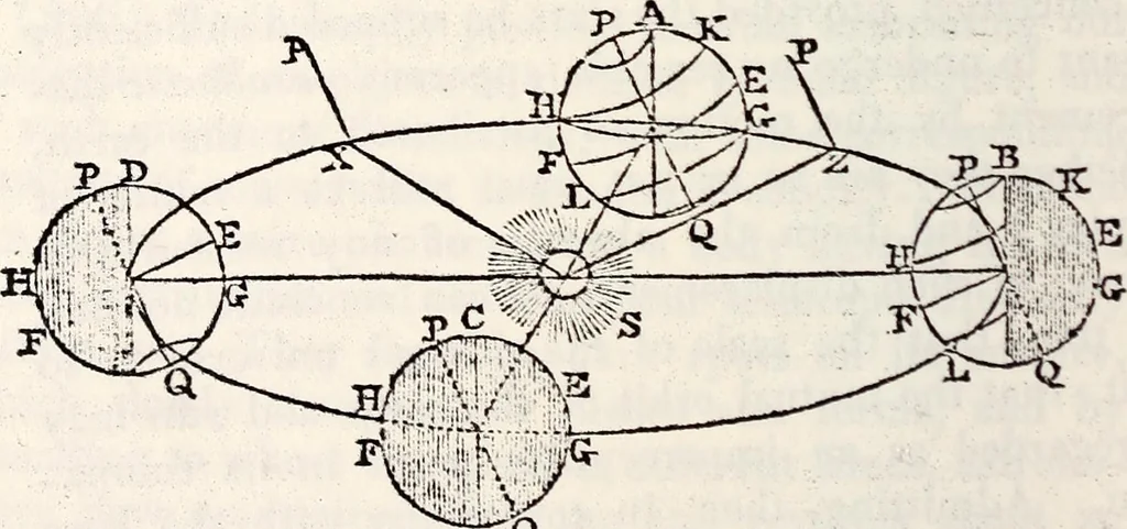An illustration from Treatise on astronomy, 1833, leaf 201