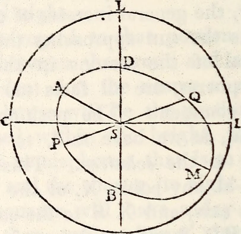 An illustration from Treatise on astronomy, 1833, leaf 205