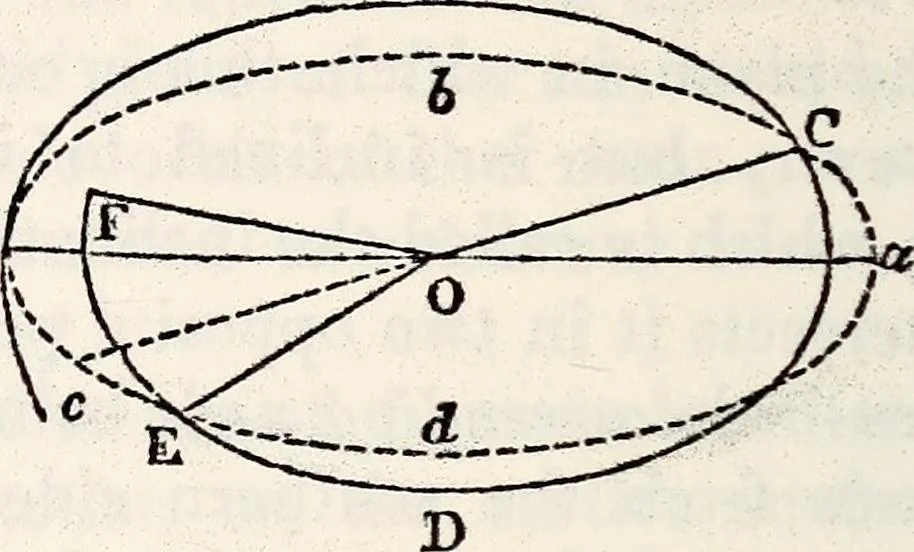 An illustration from Treatise on astronomy, 1833, leaf 223
