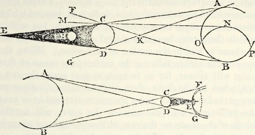 An illustration from Treatise on astronomy, 1833, leaf 232