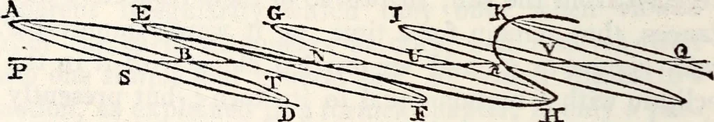 An illustration from Treatise on astronomy, 1833, leaf 257