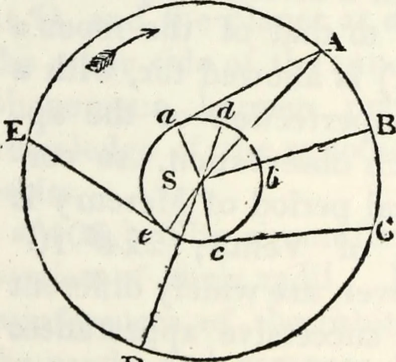 An illustration from Treatise on astronomy, 1833, leaf 258