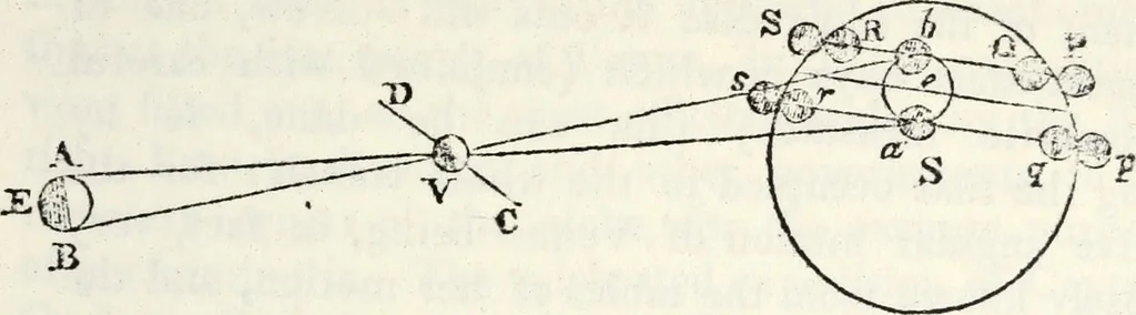 An illustration from Treatise on astronomy, 1833, leaf 264