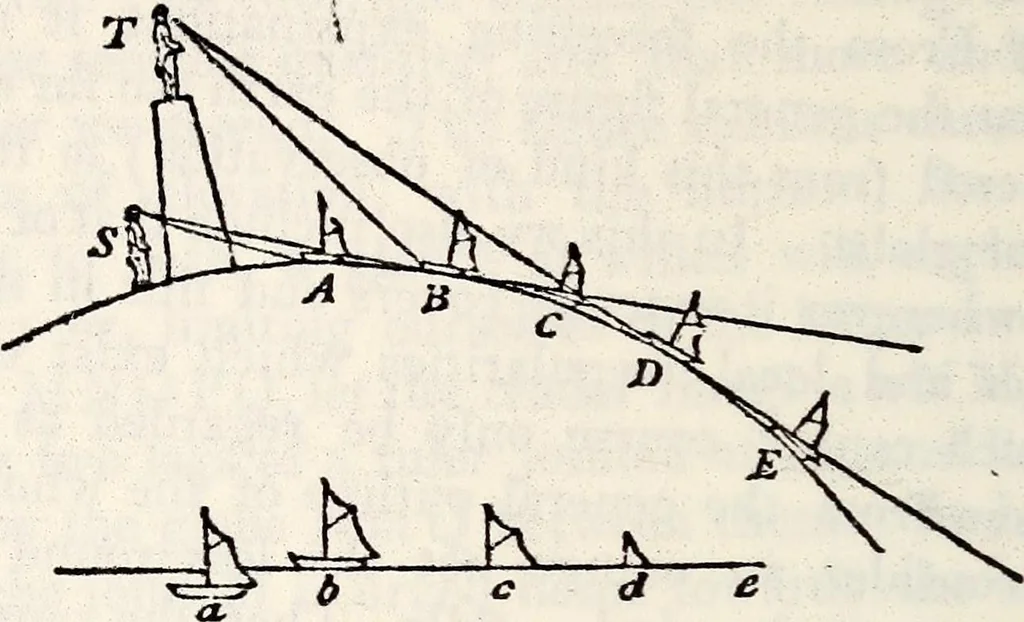 An illustration from Treatise on astronomy, 1833, leaf 29