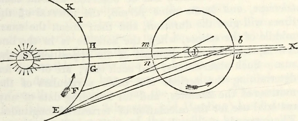 An illustration from Treatise on astronomy, 1833, leaf 300