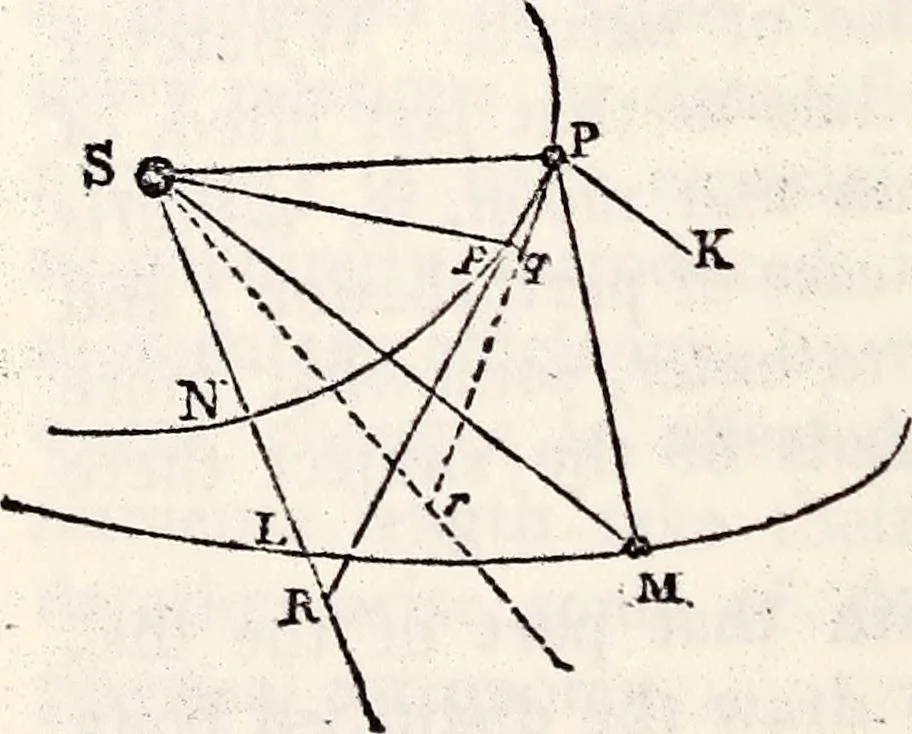 An illustration from Treatise on astronomy, 1833, leaf 325