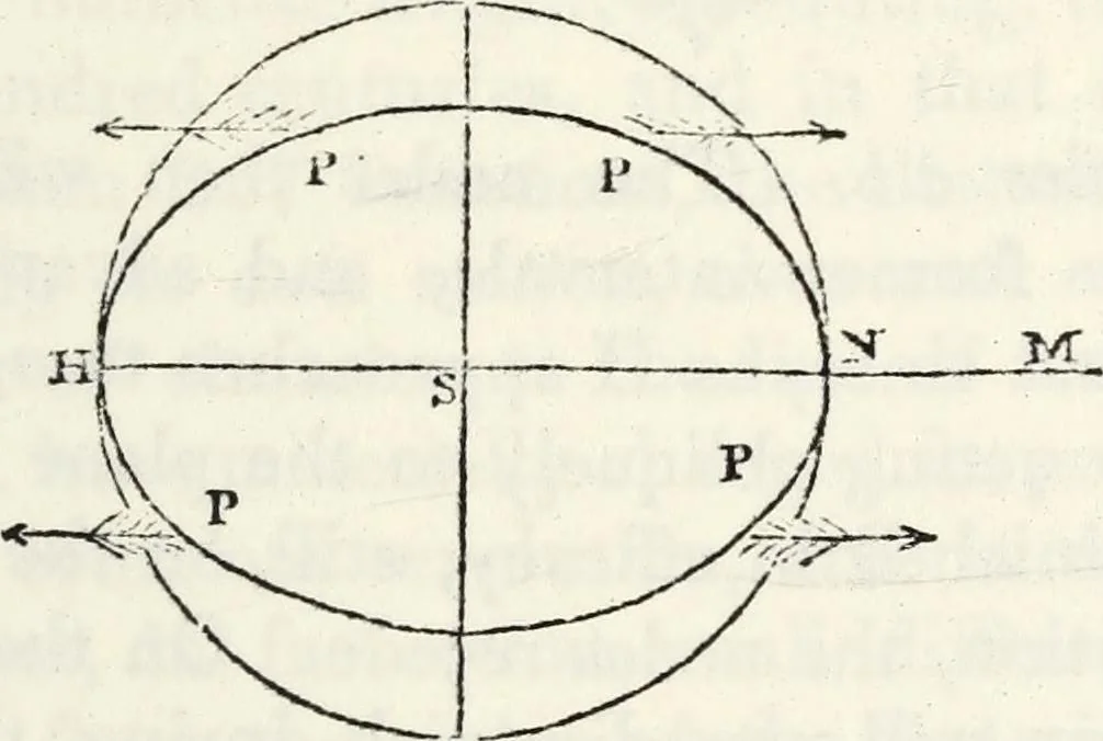 An illustration from Treatise on astronomy, 1833, leaf 332