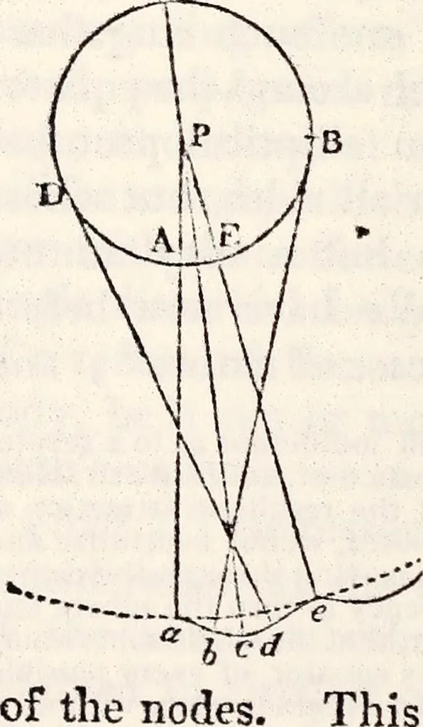 An illustration from Treatise on astronomy, 1833, leaf 339