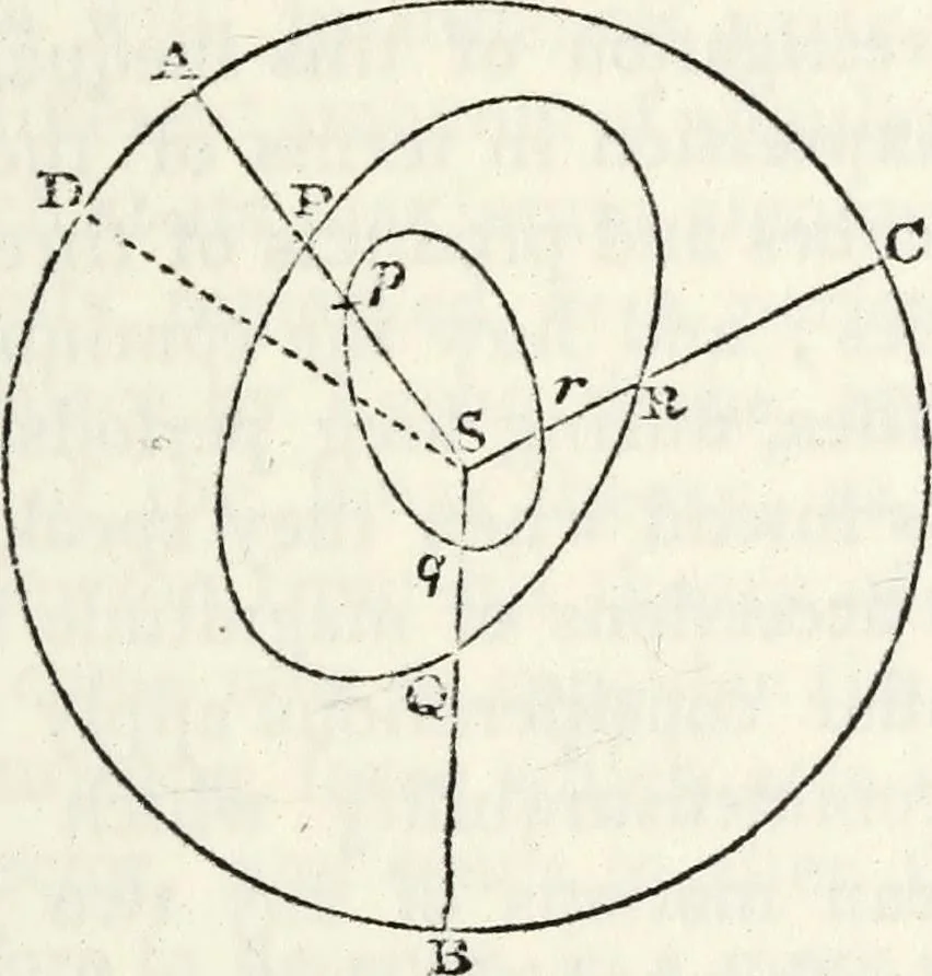 An illustration from Treatise on astronomy, 1833, leaf 356