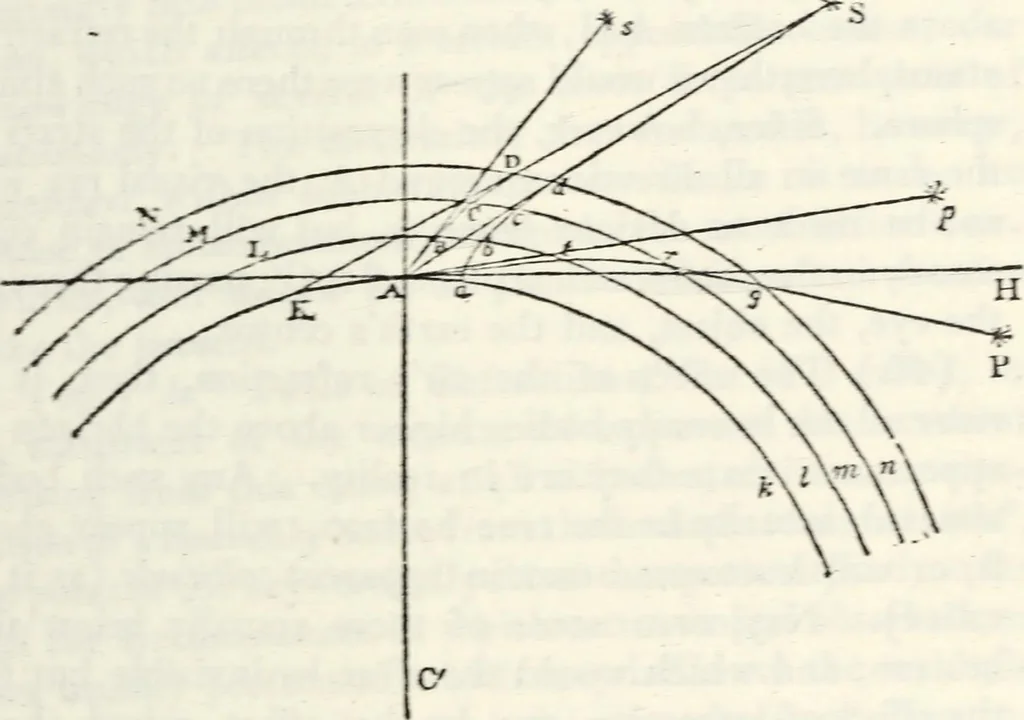 An illustration from Treatise on astronomy, 1833, leaf 36