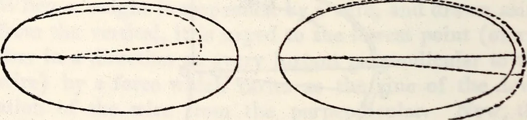 An illustration from Treatise on astronomy, 1833, leaf 371