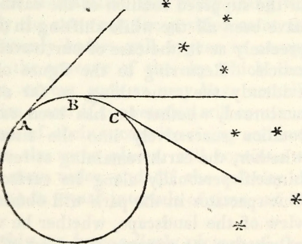 An illustration from Treatise on astronomy, 1833, leaf 46