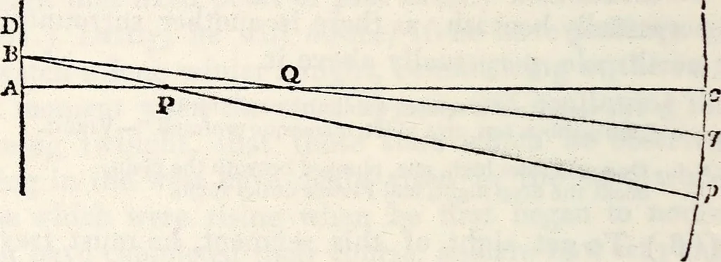 An illustration from Treatise on astronomy, 1833, leaf 55