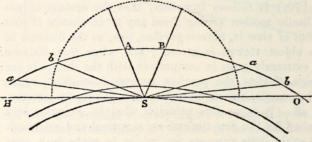An illustration from Treatise on astronomy, 1833, leaf 57