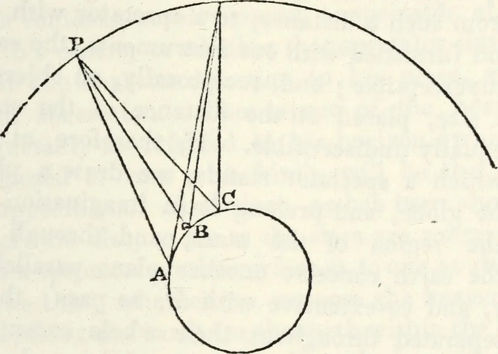 An illustration from Treatise on astronomy, 1833, leaf 58