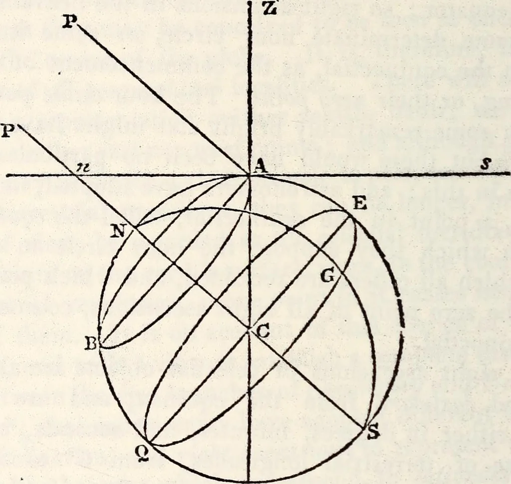 An illustration from Treatise on astronomy, 1833, leaf 67