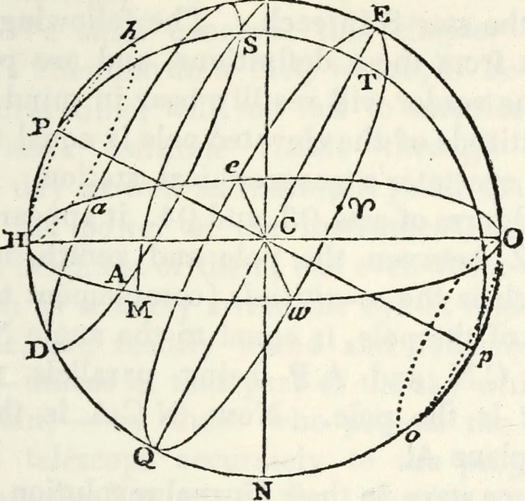 An illustration from Treatise on astronomy, 1833, leaf 68